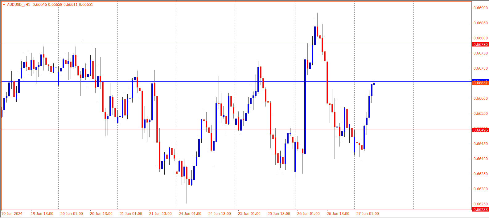 AUDUSD